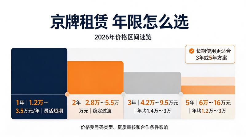 车辆指标转移登记新规